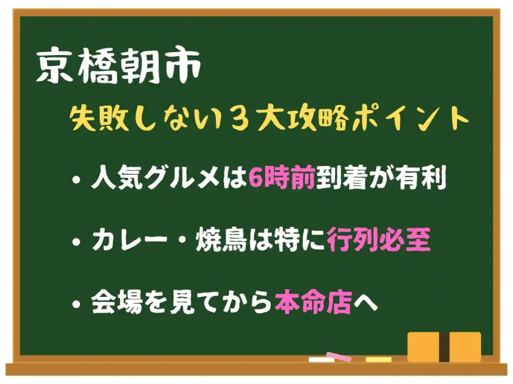 人気グルメは6時前到着が有利、カレー・焼鳥は特に行列必至、会場を1往復してから並ぶのがおすすめ
