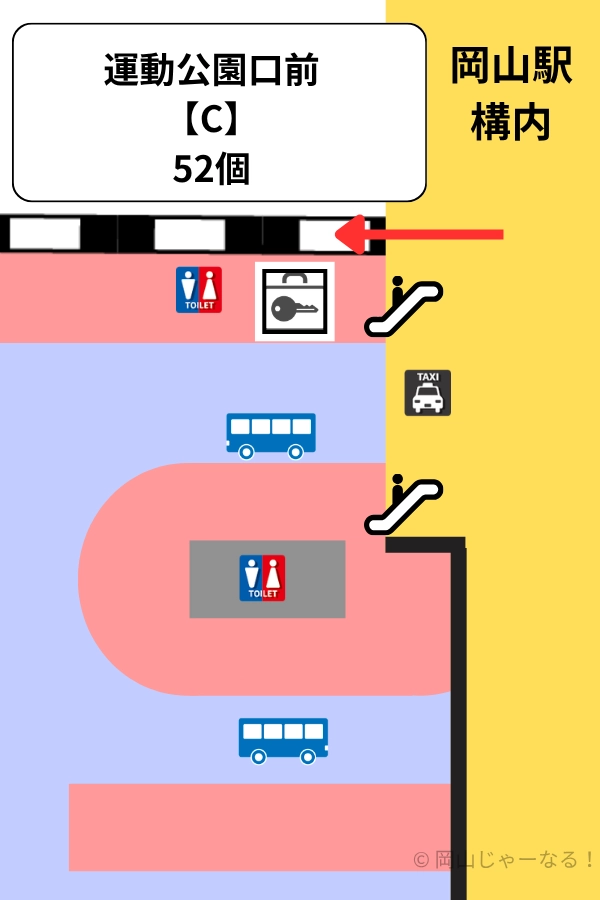 岡山駅西口のバス乗り場と運動公園口前のコインロッカーの位置を示した案内図