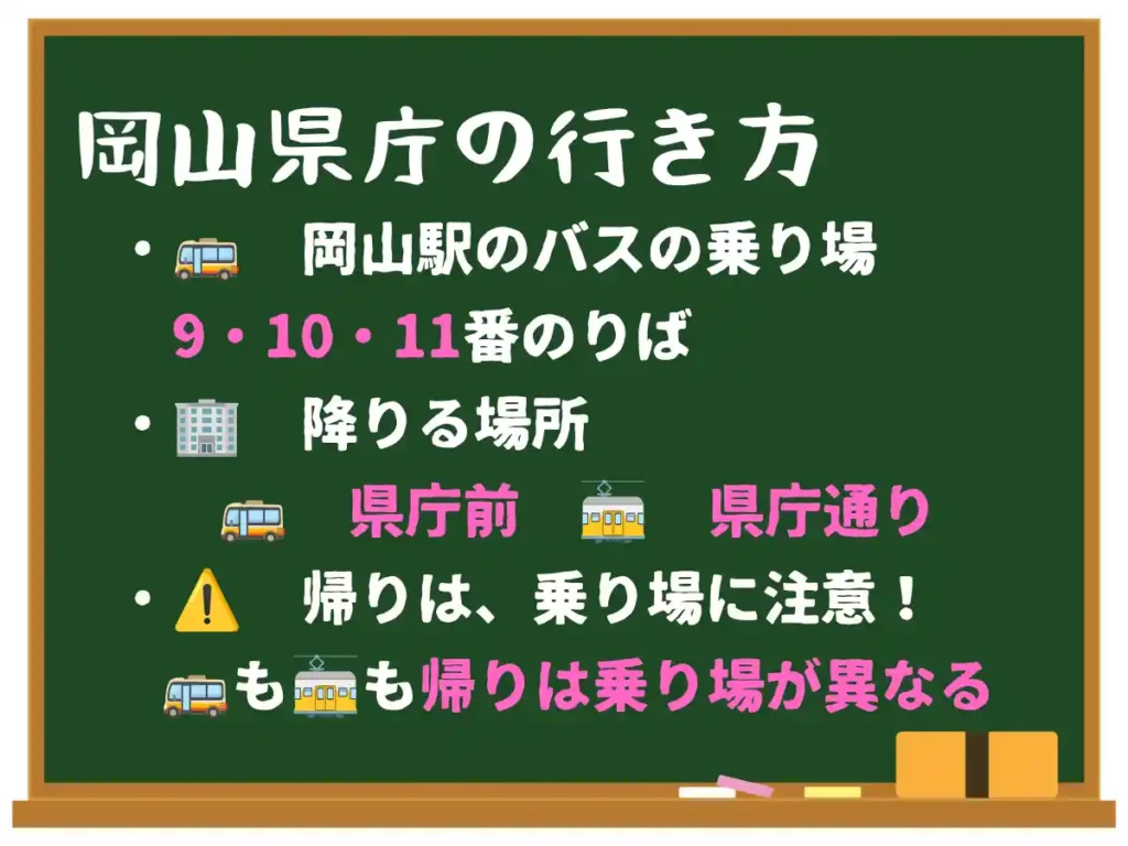 岡山駅から岡山県庁へ行く方法のポイントをまとめた黒板風画像。バス乗り場は9～11番のりば。バスと路面電車の降りるところ、帰りはどちらも違う場所になることを案内している